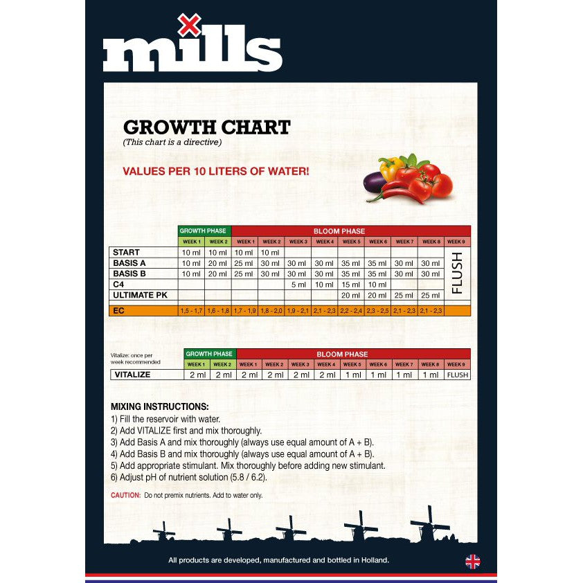 Mills Basis A & B Hydroponic Nutrient Concentrates - Hydroponic Solutions