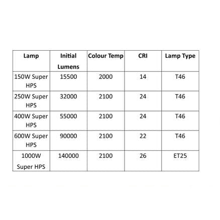 Nanashi 600W Digital Plant Grow Light Kit - Hydroponic Solutions