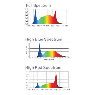 Nanashi Evolutio Selectable Spectrum LED Grow Light Bars